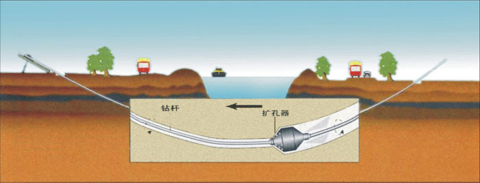 过路热力施工武汉非开挖